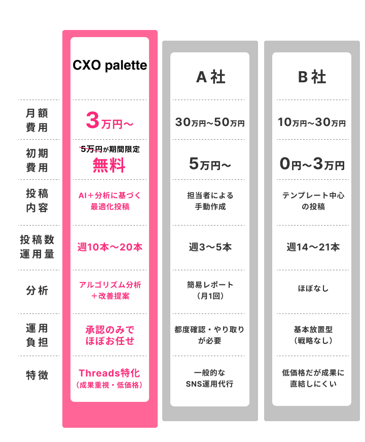 他社比較表